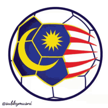 Fmllp Football GIF - Fmllp Football Malaysia GIFs