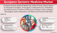 European Geriatric Medicine Market GIF