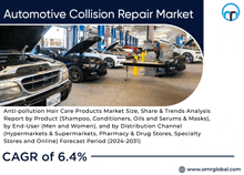 Automotive Collision Repair Market GIF