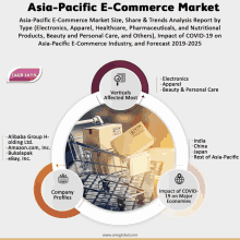Asia Pacific E Commerce Market GIF - Asia Pacific E Commerce Market GIFs