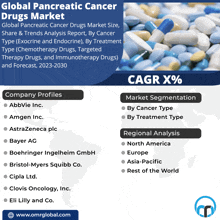Global Pancreatic Cancer Drugs Market GIF - Global Pancreatic Cancer Drugs Market GIFs