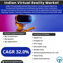 Indian Virtual Reality Market GIF - Indian Virtual Reality Market GIFs