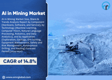 Ai In Mining Market GIF