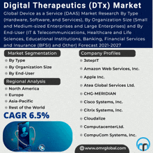 Digital Therapeutics Market GIF - Digital Therapeutics Market GIFs