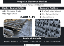 Graphite Electrode Market GIF