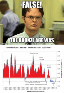 Bronze Age False Dwight Bronze Age GIF - Bronze Age False Dwight Bronze Age GIFs