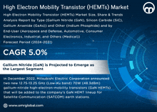 High Electron Mobility Transistor Market GIF