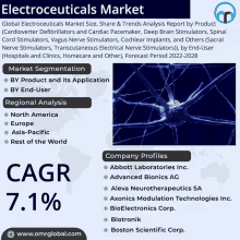 Electroceuticals Market GIF - Electroceuticals Market GIFs