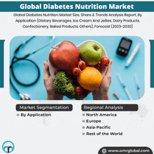 Diabetes Nutrition Market GIF - Diabetes Nutrition Market GIFs