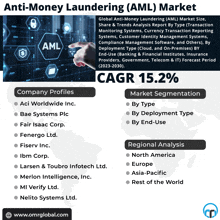 Anti Money Laundering Aml Market GIF - Anti Money Laundering Aml Market GIFs
