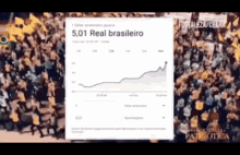 a large crowd of people are gathered in front of a graph that says 5,01 real brasileiro