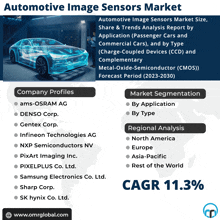 Automotive Image Sensors Market GIF - Automotive Image Sensors Market GIFs