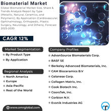 Biomaterial Market GIF - Biomaterial Market GIFs