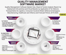 Quality Management Software Market GIF - Quality Management Software Market GIFs