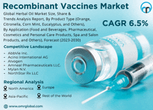 Recombinant Vaccines Market GIF