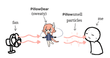 Pillowdear Smell GIF