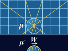 Physics Knot Physics GIF - Physics Knot Physics Muon GIFs