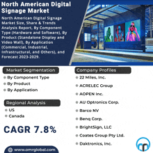 North American Digital Signage Market GIF - North American Digital Signage Market GIFs