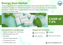 Energy Gum Market GIF - Energy Gum Market GIFs