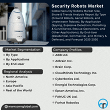 Security Robots Market GIF - Security Robots Market GIFs