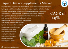 Liquid Dietary Supplements Market GIF
