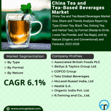 China Tea And Tea Based Beverages Market GIF - China Tea And Tea Based Beverages Market GIFs