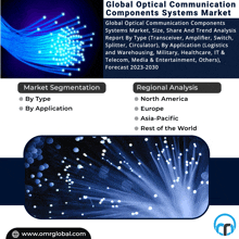 Optical Communication Components Systems Market GIF - Optical Communication Components Systems Market GIFs