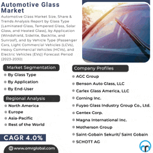 Automotive Glass Market GIF - Automotive Glass Market GIFs