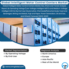 Intelligent Motor Control Centers Market GIF