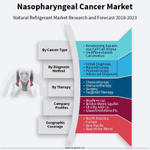Nasopharyngeal Cancer Market GIF