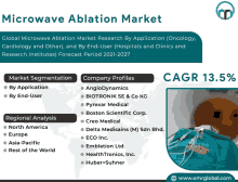 Microwave Ablation Market GIF - Microwave Ablation Market GIFs
