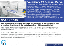 Veterinary Ct Scanner Market GIF - Veterinary Ct Scanner Market GIFs