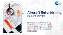 Aircraft Refurbishing Market Report 2024 GIF