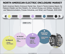 North American Electric Enclosure Market GIF