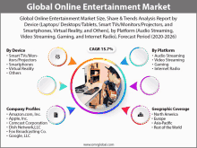 Global Online Entertainment Market GIF - Global Online Entertainment Market GIFs