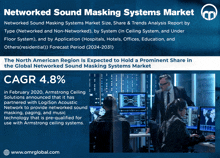 Networked Sound Masking Systems Market GIF