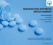 Rheumatoid Arthritis Drugs Market GIF