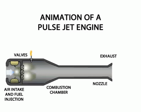 Pulse Jet Engine Animation GIF - Pulse Jet Engine Animation Combustion -  Discover & Share GIFs