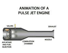 Pulse Jet Engine Animation GIF - Pulse Jet Engine Animation Combustion GIFs