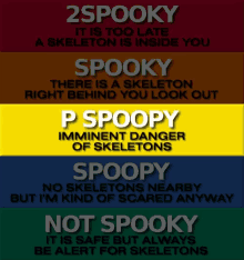 Spooky Scale P Spoopy GIF - Spooky Scale P Spoopy GIFs