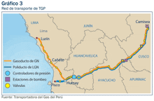 Mapa De Gas Perú GIF
