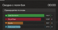 a screenshot of a video game showing the number of survivors