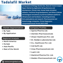Tadalafil Market GIF - Tadalafil Market GIFs
