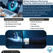 Defense Electronic Security Cybersecurity Market GIF - Defense Electronic Security Cybersecurity Market GIFs