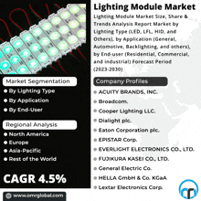 Lighting Module Market GIF - Lighting Module Market GIFs