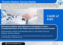 Thyroid Ablation Devices Market GIF