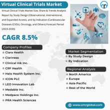 Virtual Clinical Trials Market GIF