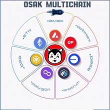Osak Osak Multichain GIF - Osak Osak Multichain Devsofblackshiba GIFs
