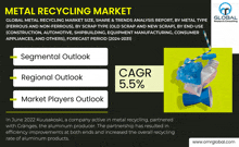 Metal Recycling Market GIF