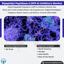 Dipeptidyl Peptidase-4 Inhibitors Market GIF - Dipeptidyl Peptidase-4 Inhibitors Market GIFs